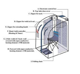 breakdown-of-sauna