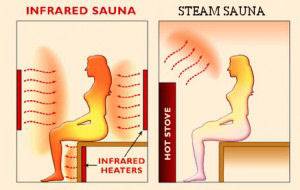 difference between infrared sauna heat and steam heat